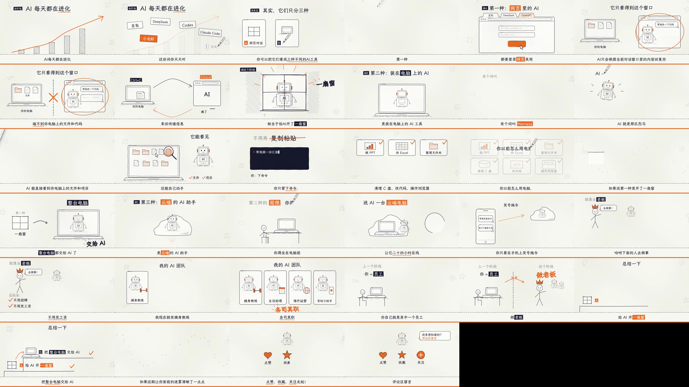 Reference frames from the hand-drawn whiteboard explainer-video style: paper background, pen-line diagrams, marker highlights and Chinese annotations